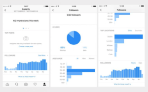 Instagram analytical tools